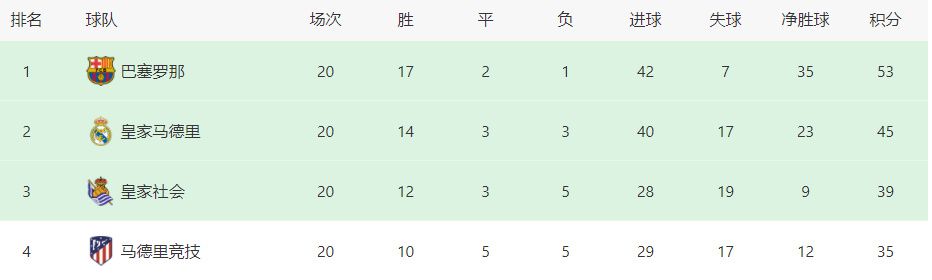 全场比赛结束，最终国米2-0拉齐奥。